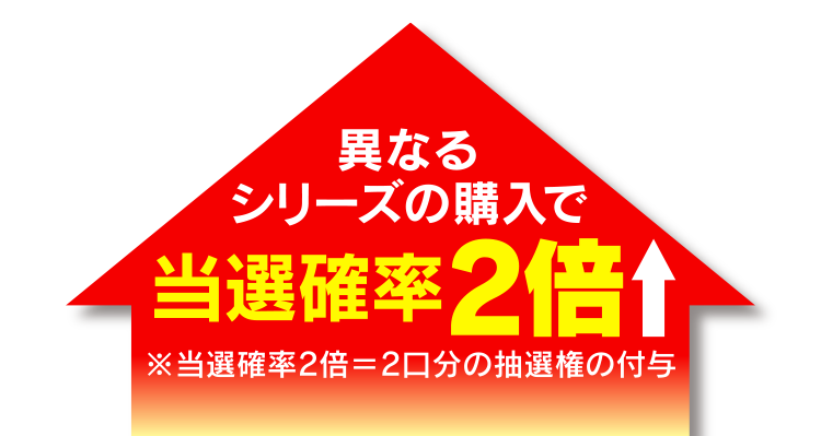 異なるシリーズの購入で当選確率2倍　※当選確率2倍＝2口分の抽選権の付与